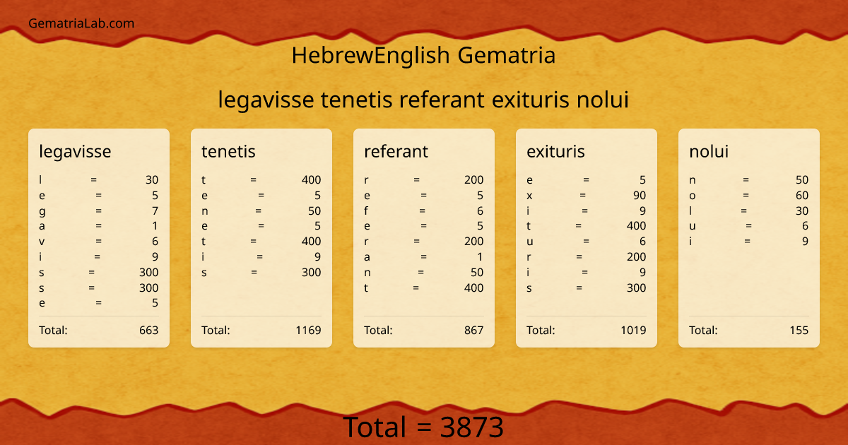 legavisse tenetis referant exituris nolui in hebrewEnglish Gematria